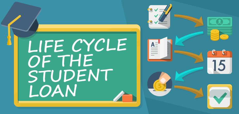 Launch full infographic: Infographic: The Student Loan Life Cycle