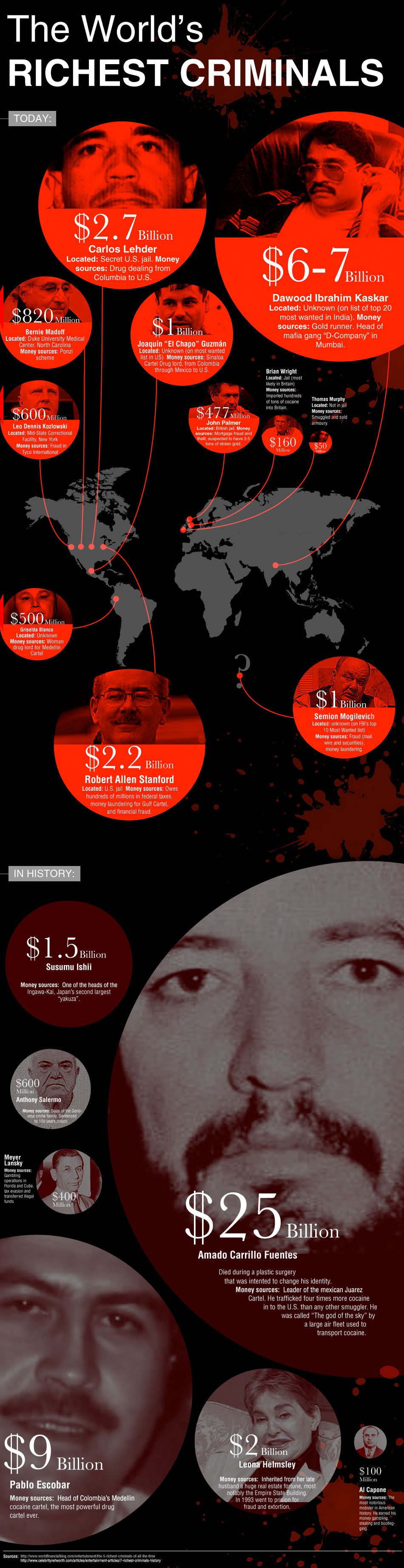 Richest criminals around the world