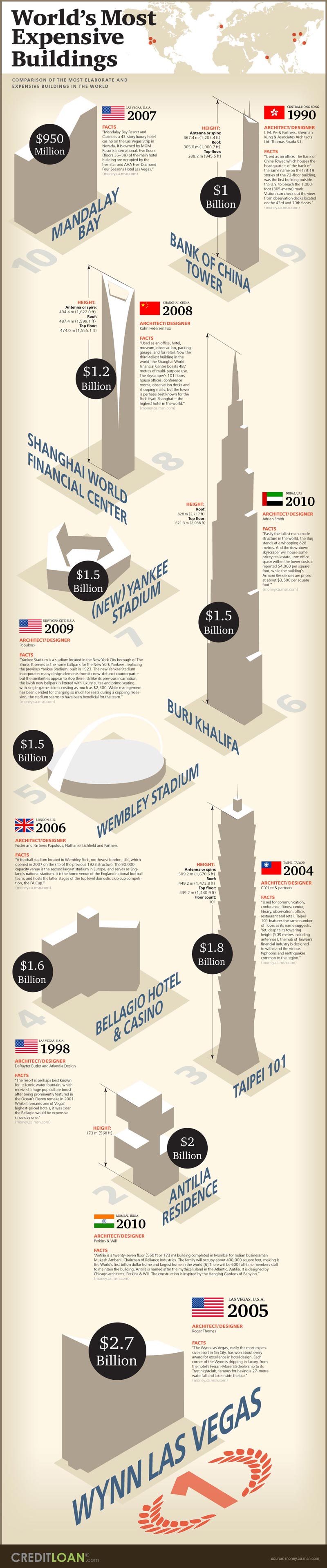 most expensive buildings in the world