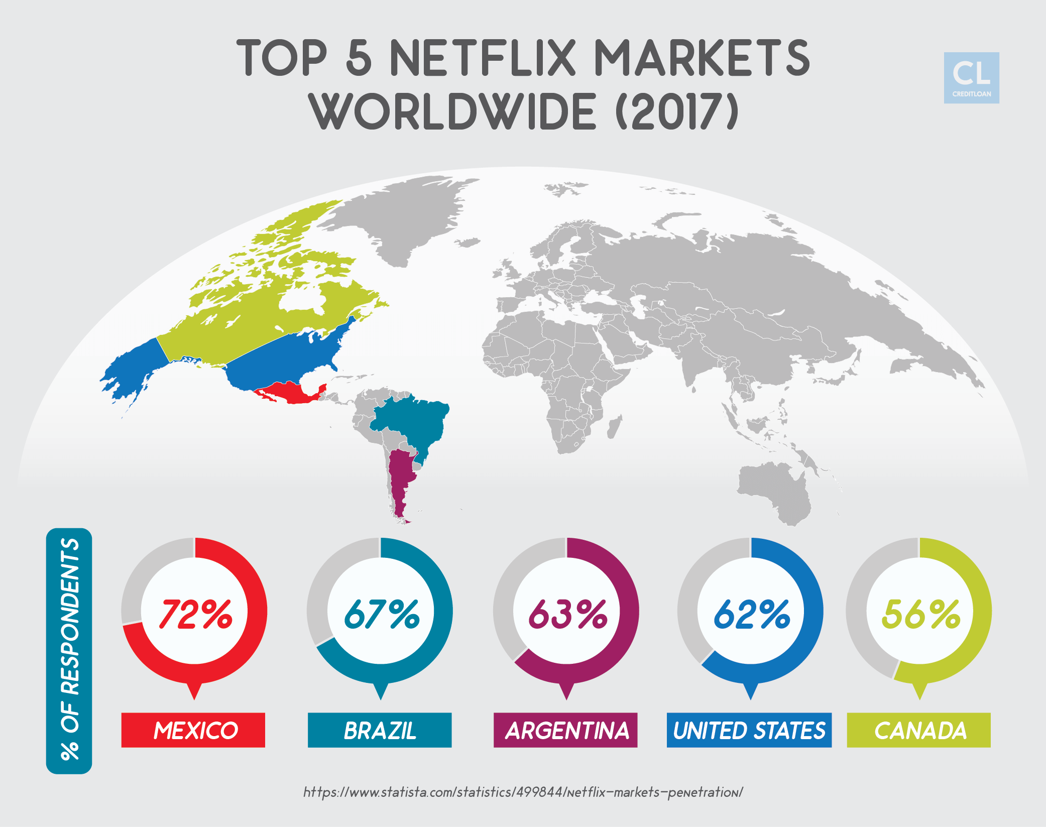 2017 Top 5 Netflix Markets Worldwide
