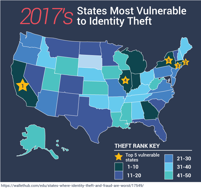 2017's States Most Vulnerable to Identity Theft