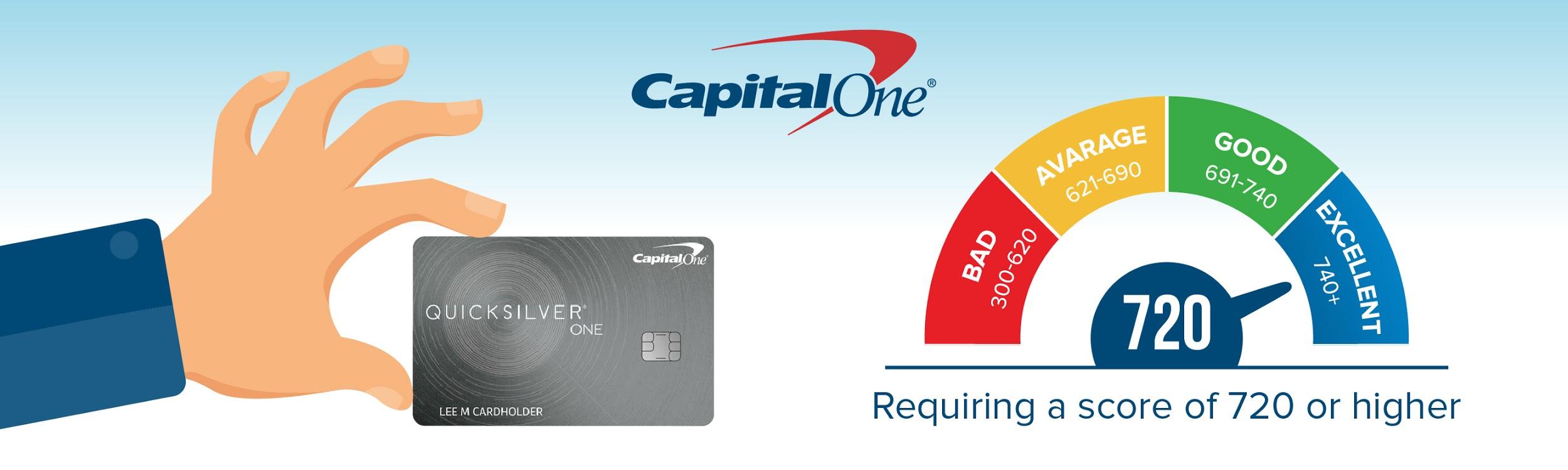 Balance Transfer Cards from Capital One - CreditLoan.com®