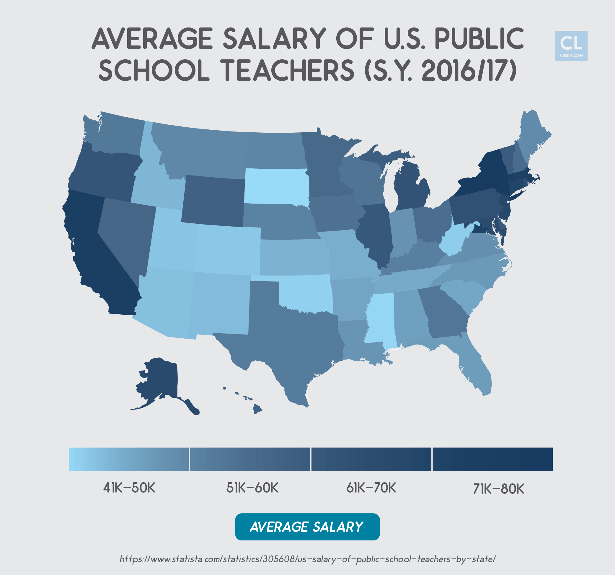 Average Salaries of US Public School Teachers in 2017