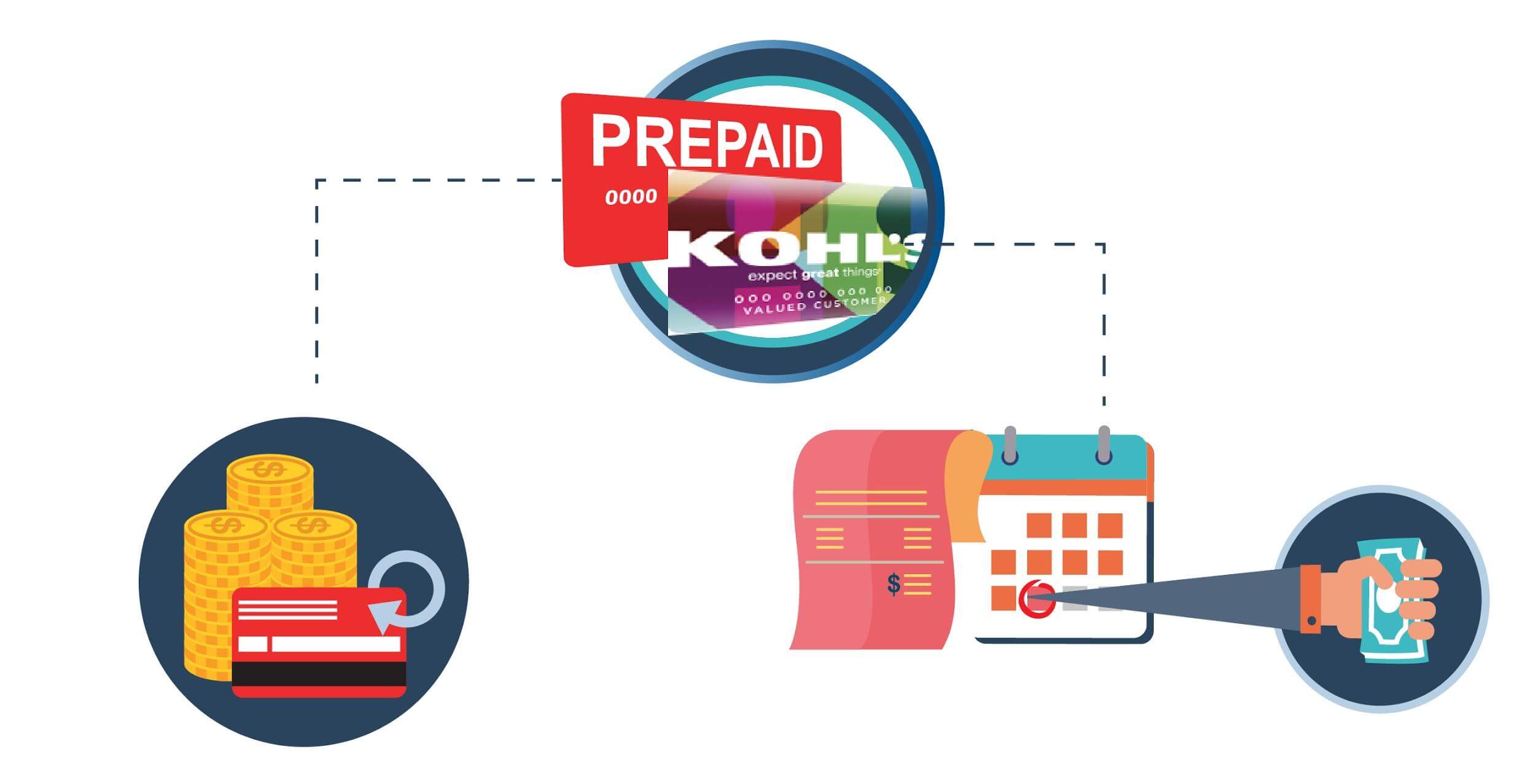 Kohl's Credit Card Review - CreditLoan.com®