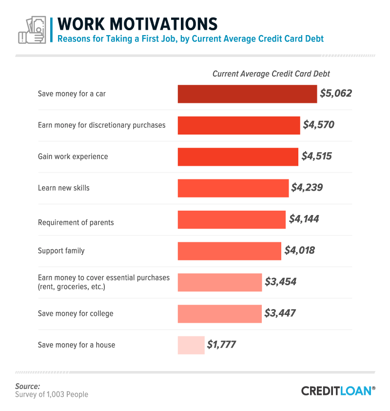 Work Motivations