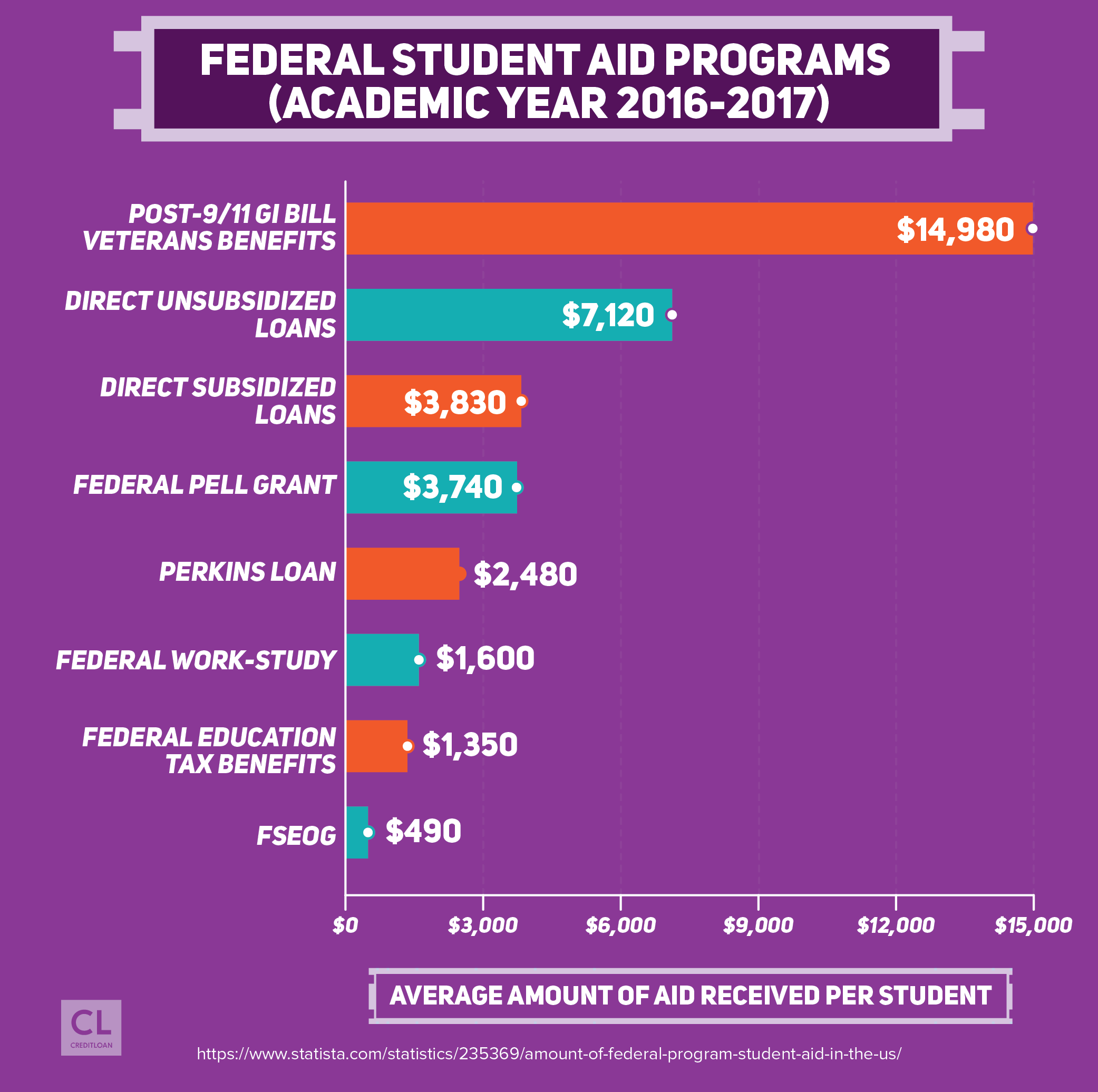 Federal Student Aid Programs (Academic Year 2016-2017)