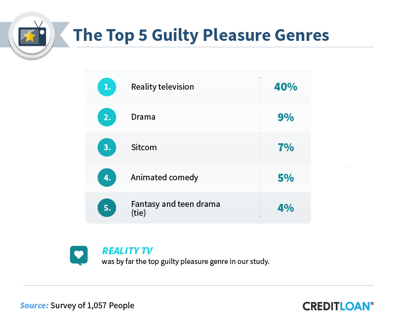 The Top 5 Guilty Pleasure Genres