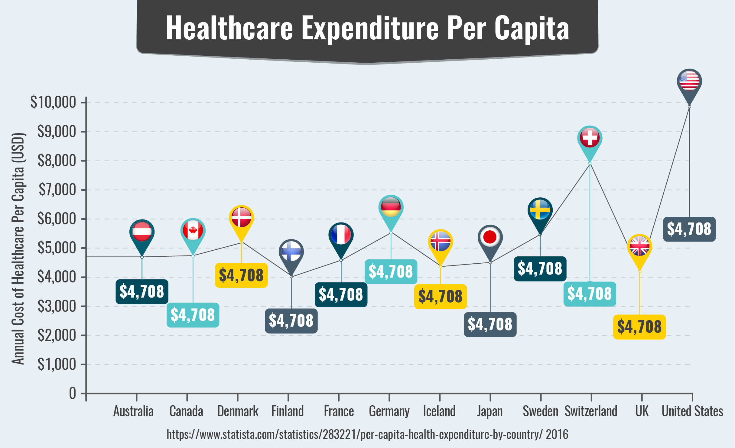Healthcare Expenditure Per Capita