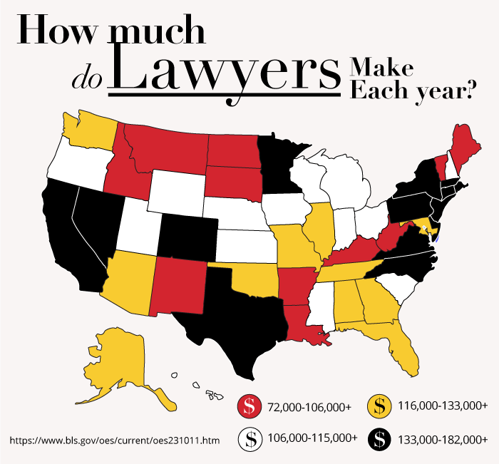 How much do lawyers make each year