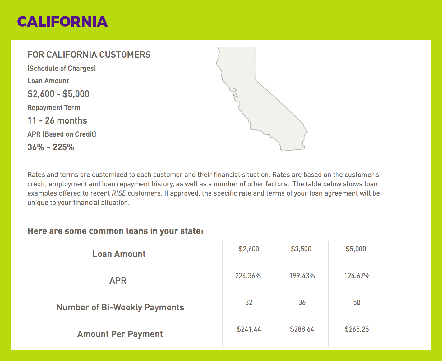 Interest rate California example