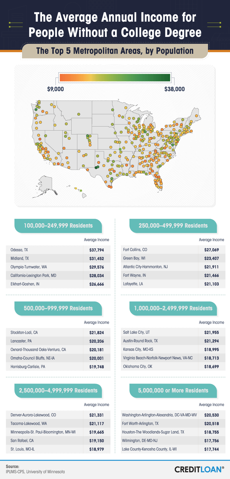 Average Annual Income for People Without a College Degree, By Metro