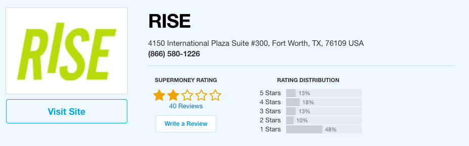 Reviews from Supermoney on Rise's services