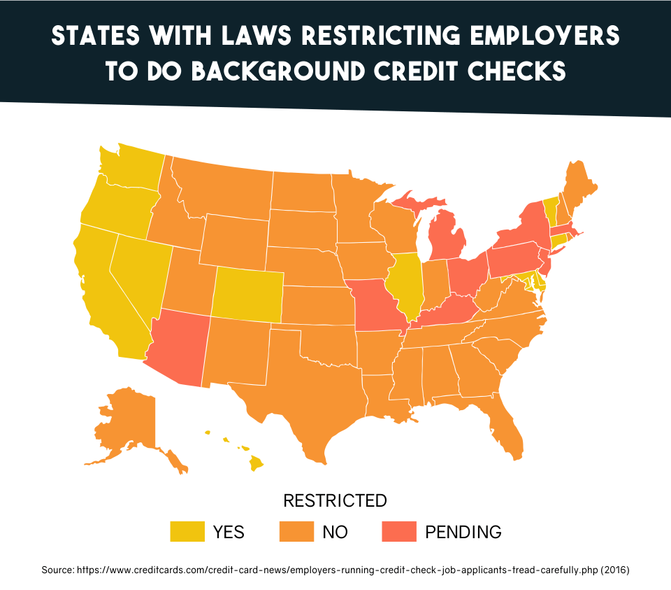 States with Laws Restricting Employers to Do Background Credit Checks