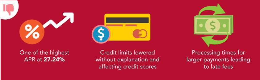 TJ Maxx Credit Card Review - CreditLoan.com®