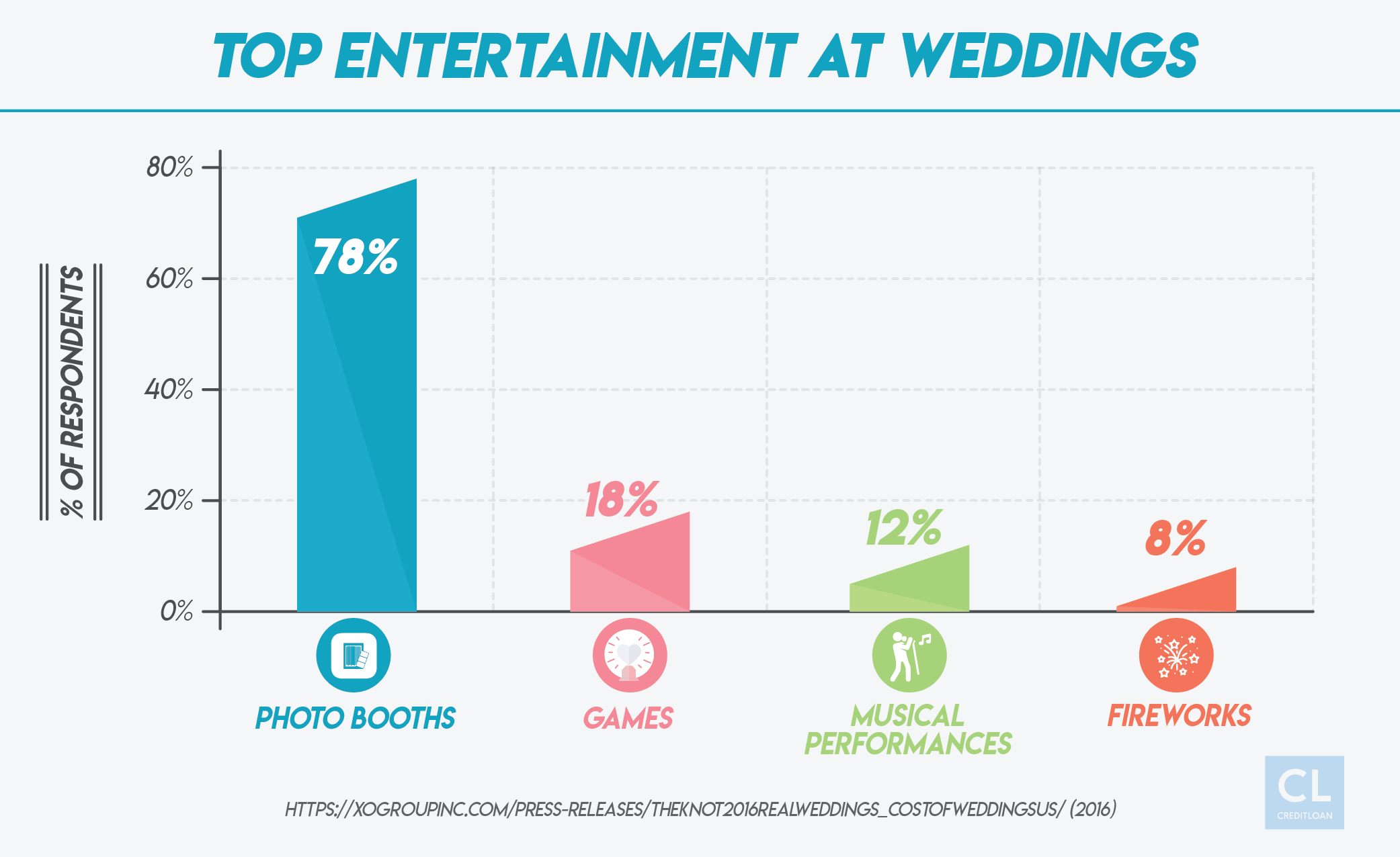 Top Entertainment At Weddings