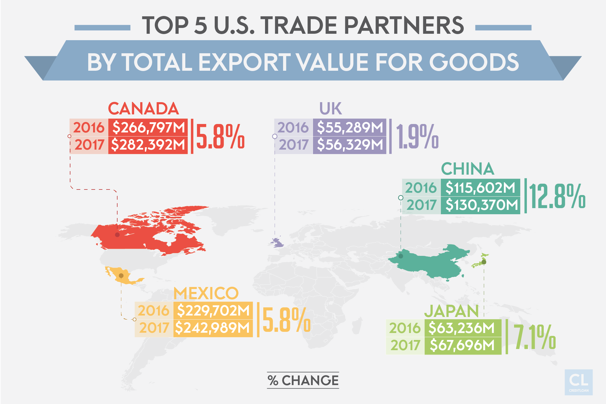 Top 5 U.S. Trade Partners By Total Export Value for Goods