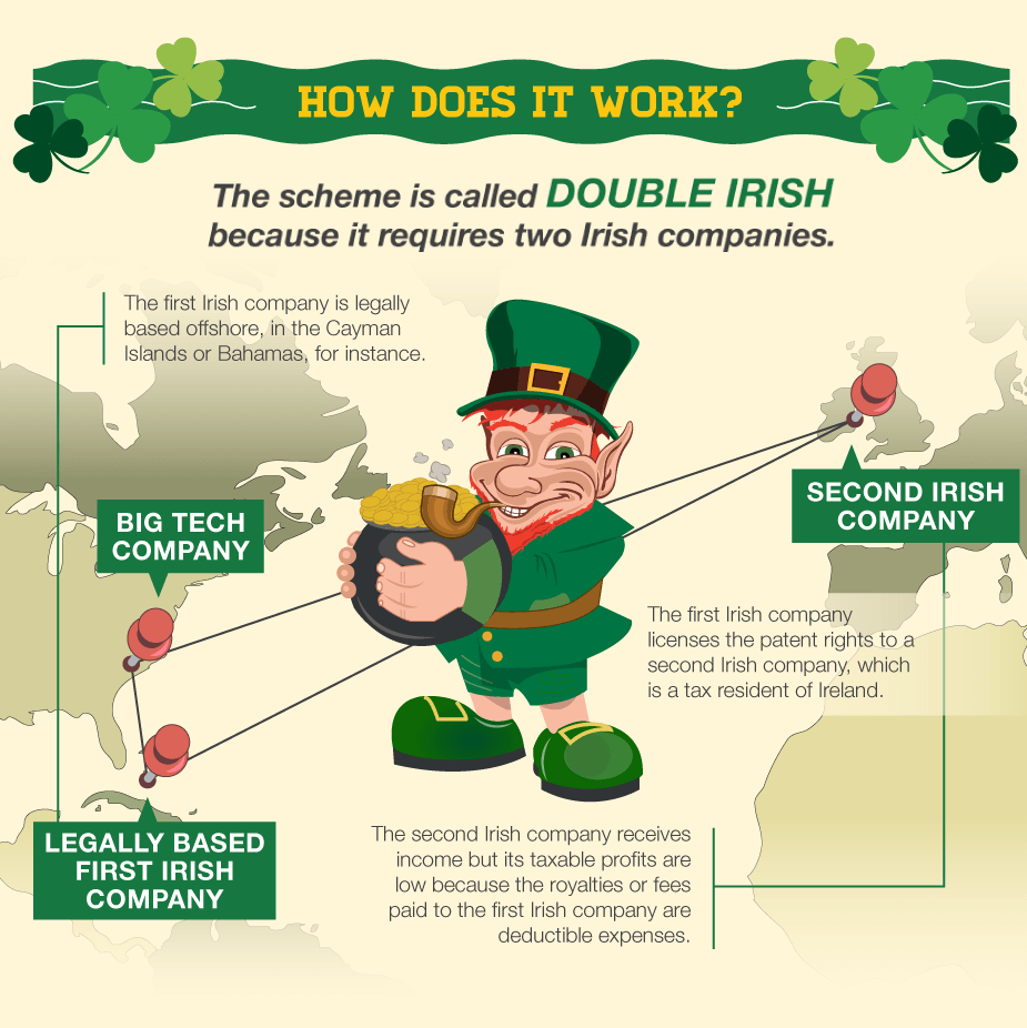 double-irish-how-works