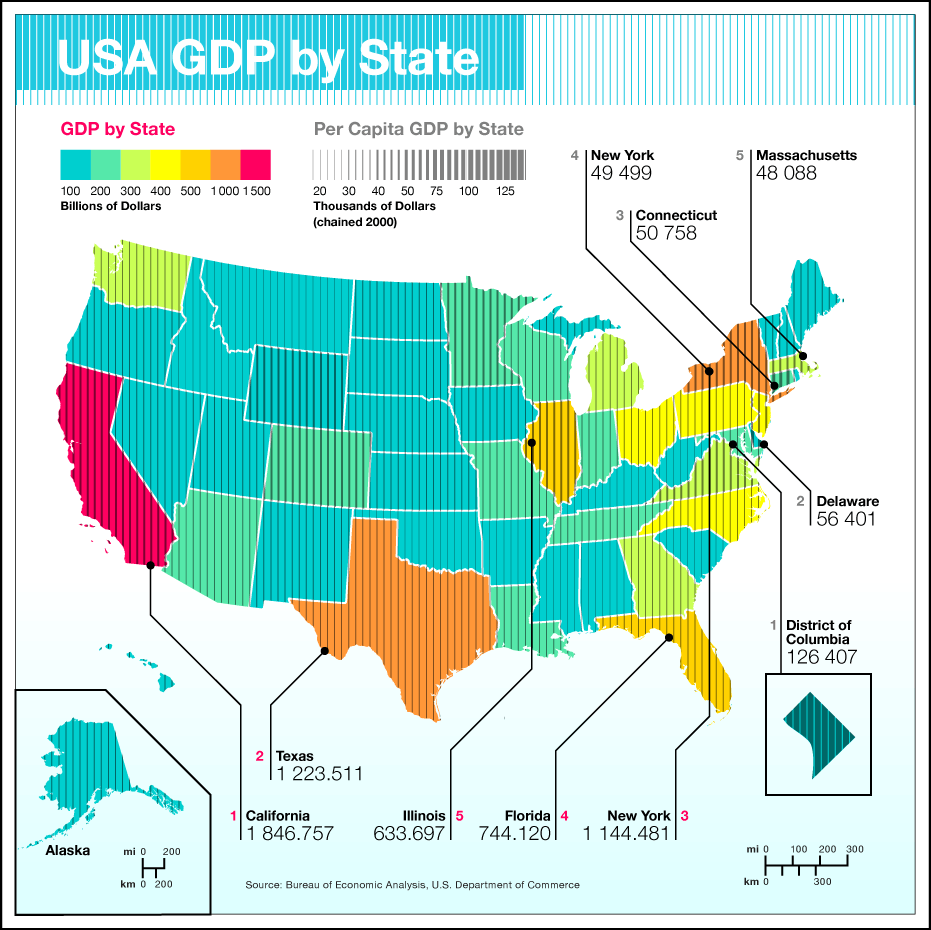 GDP on a state level in the USA