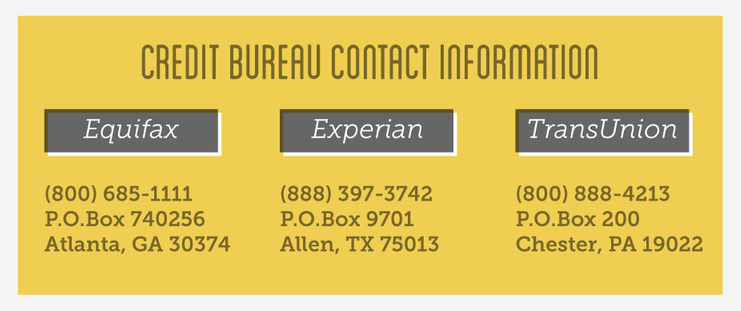Contact Equifax at 800-685-1111, Experian at 888-397-3742, and TransUnion at 800-888-4213
